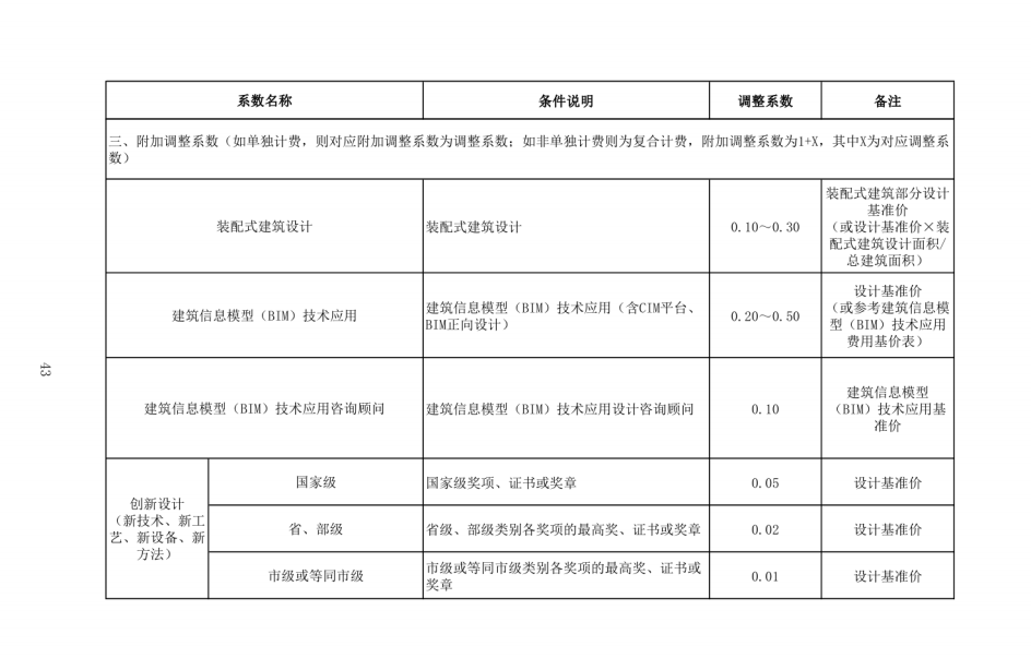 計費是什么意思