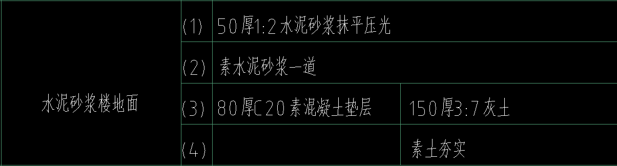 項目特征