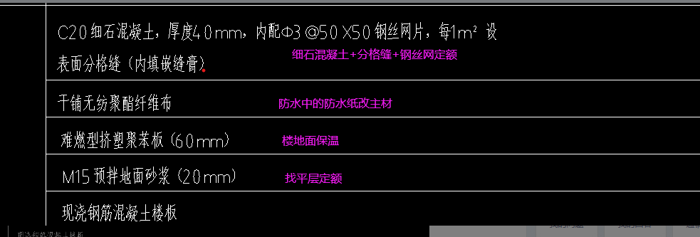 定額怎么套