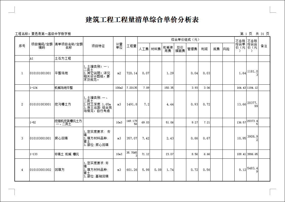 措施費