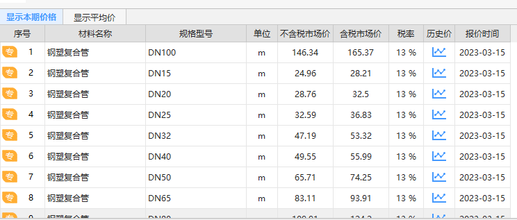 相同管徑
