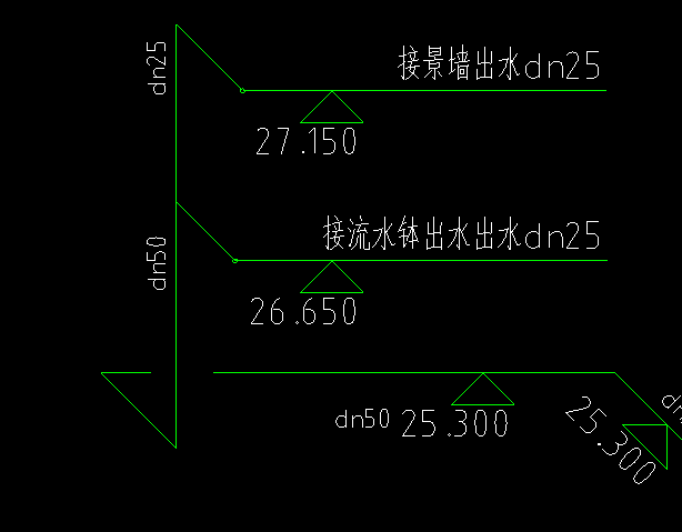 標(biāo)高