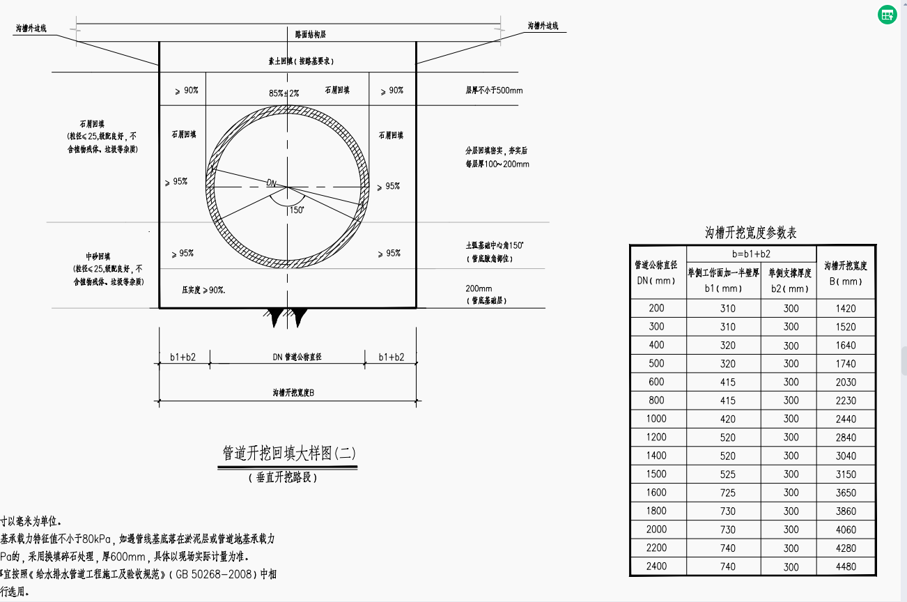 溝槽工作面