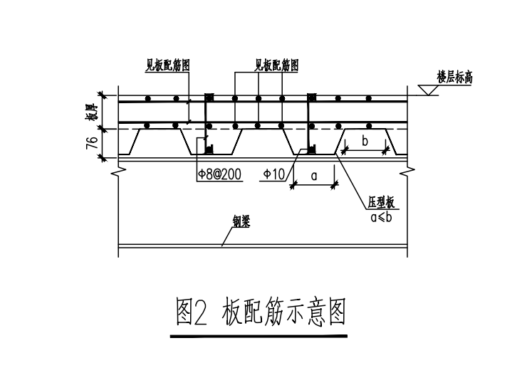 算量