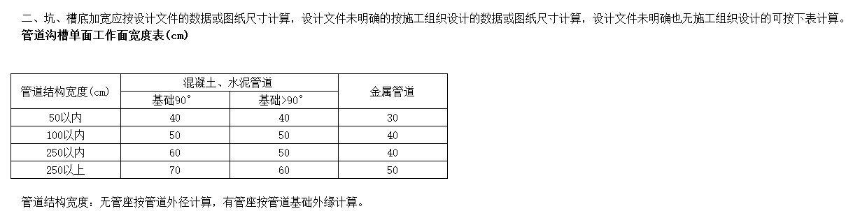 開挖