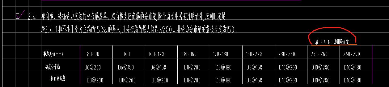 鋼筋直徑