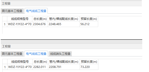 預(yù)留