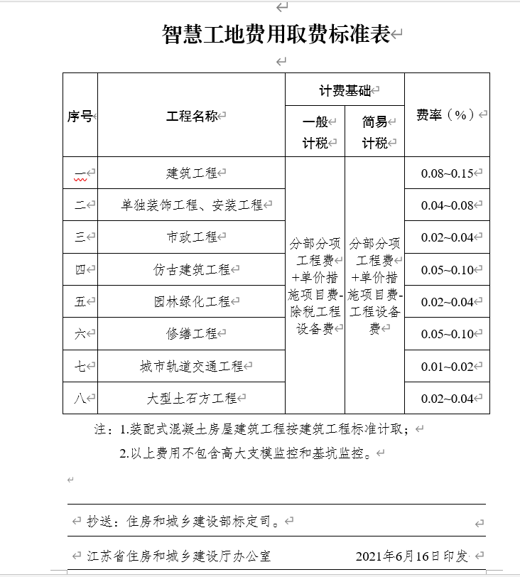 智慧工地取費(fèi)