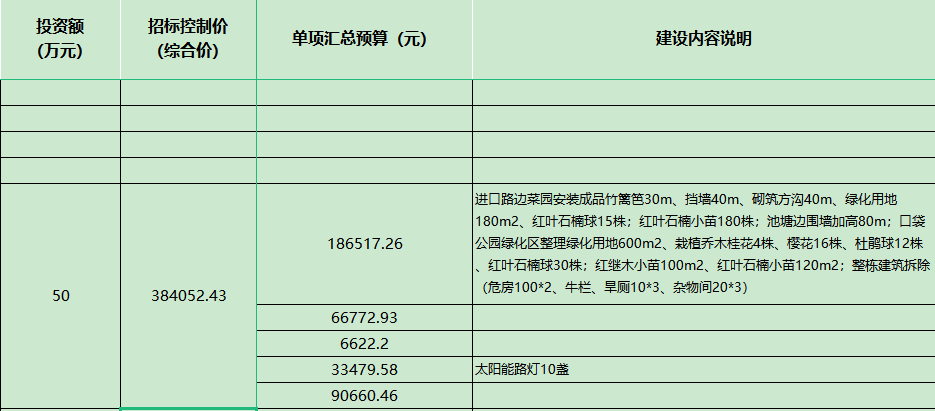 招標(biāo)控制