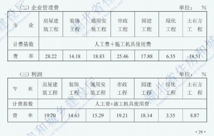 計取