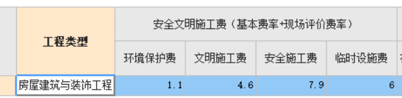 安全文明施工費(fèi)