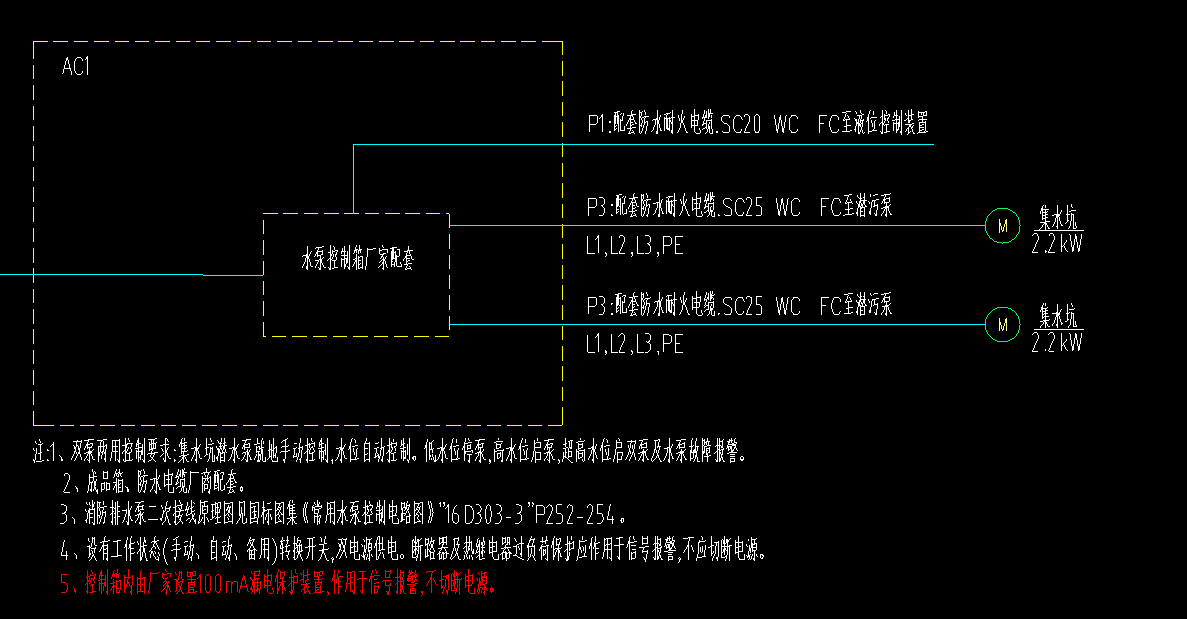 線規(guī)格