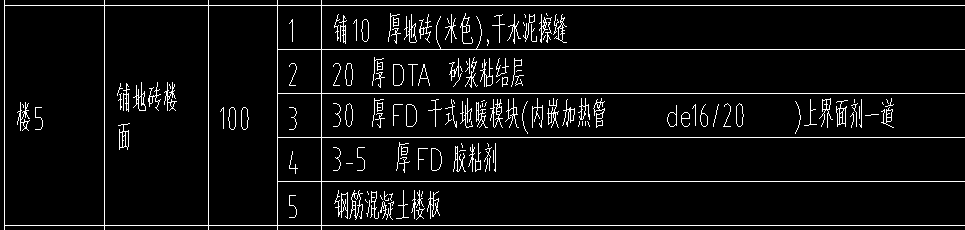 樓地面