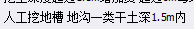 土壤類別