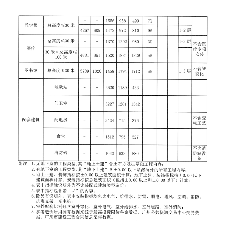 消耗量