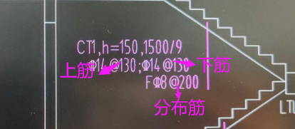 集中標(biāo)注