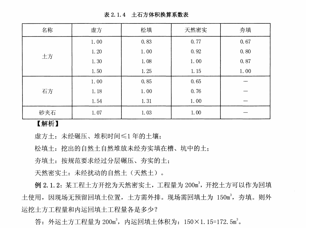 體積換算