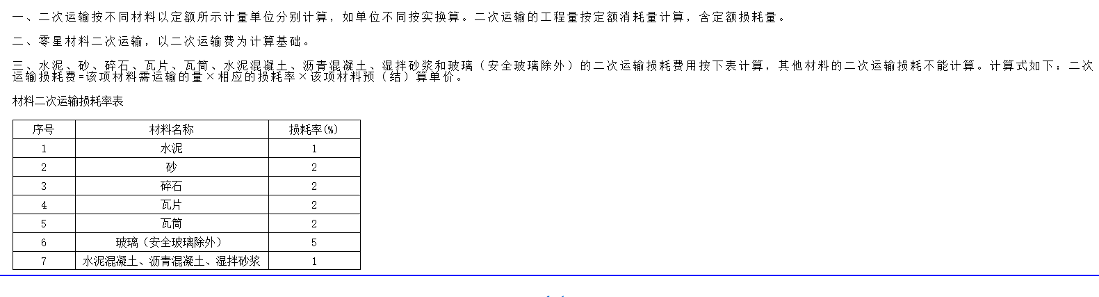 消耗量