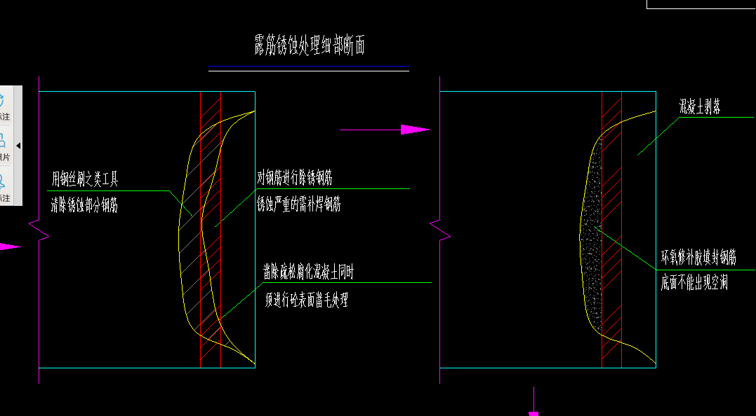 定額