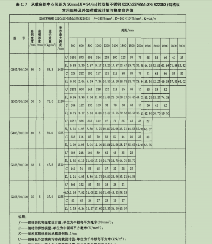 熱鍍鋅鋼格柵板