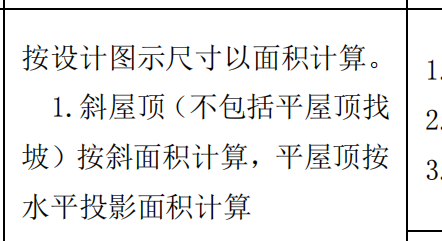附加