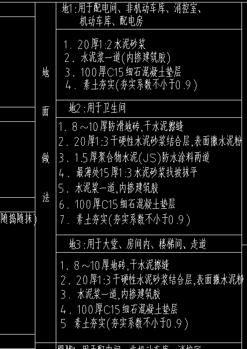 房心回填