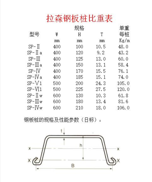 樁