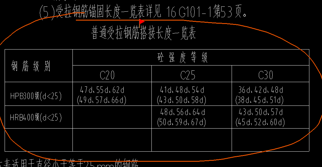 搭接長度