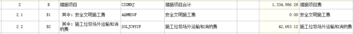 安全文明施工費(fèi)