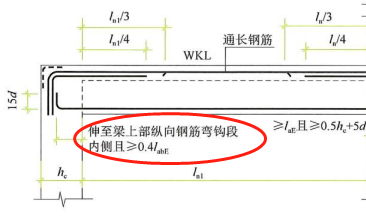 彎折