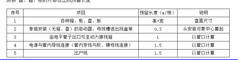 預(yù)留