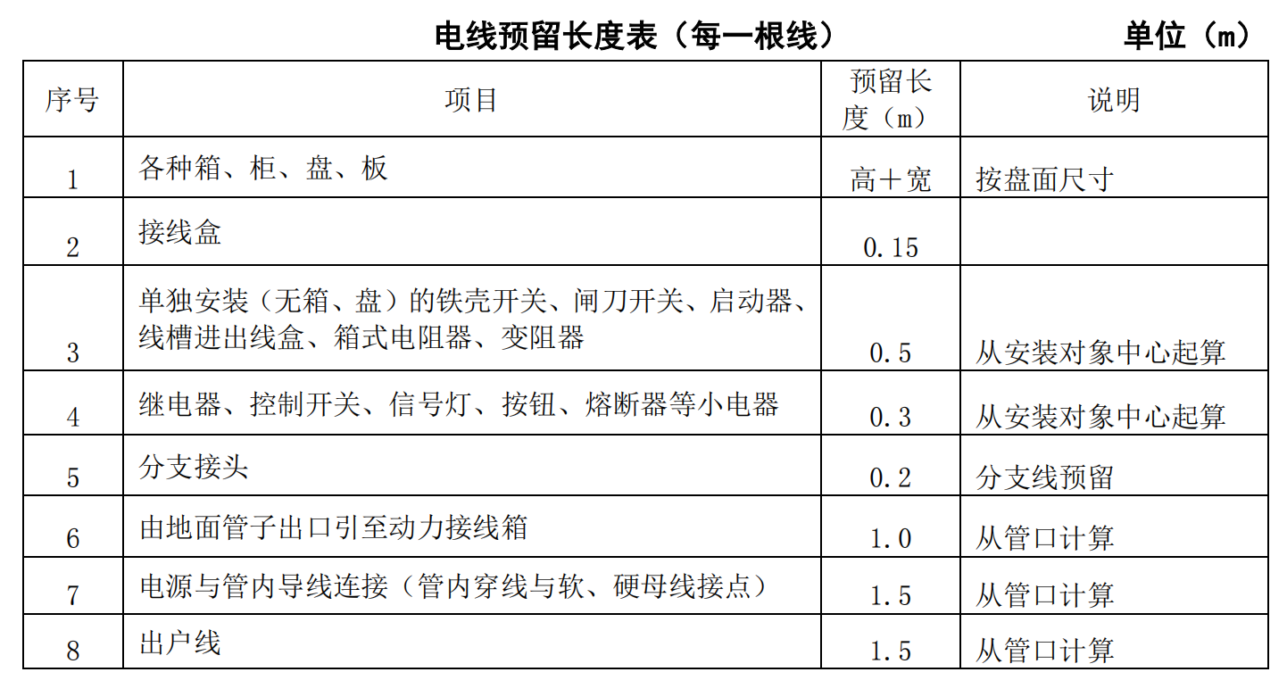 接線盒