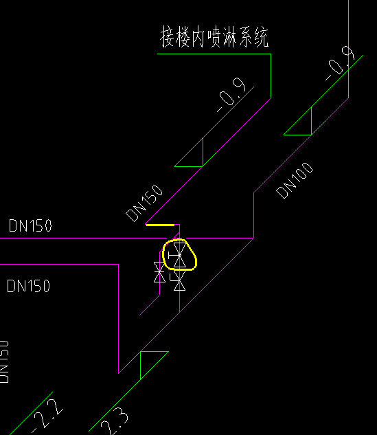閥門