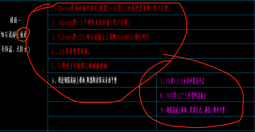 定額