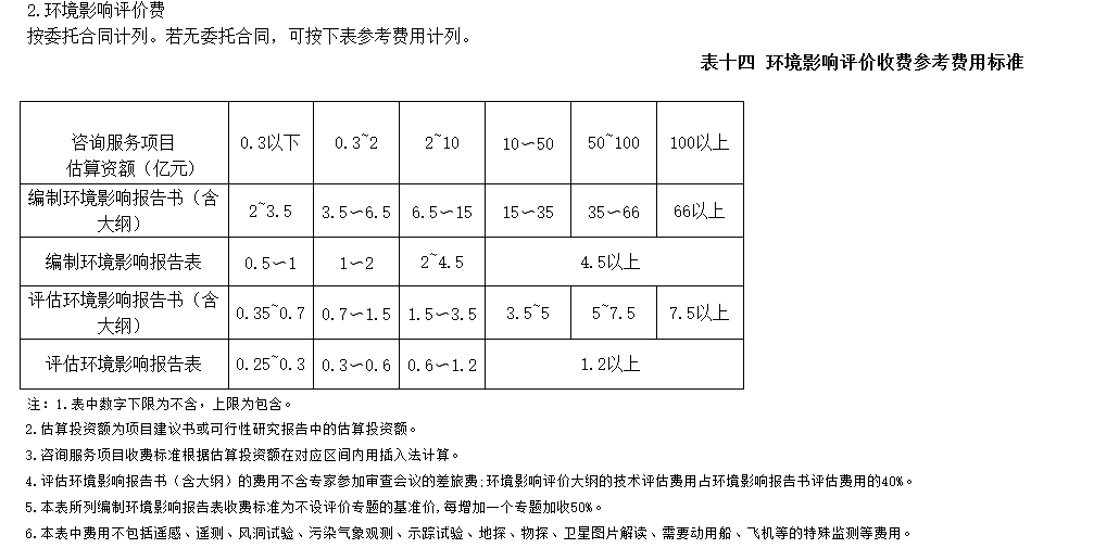 工程費(fèi)