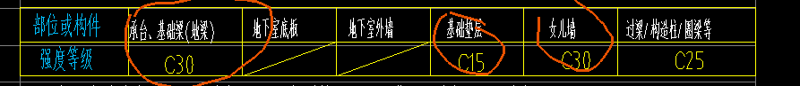 兒墻