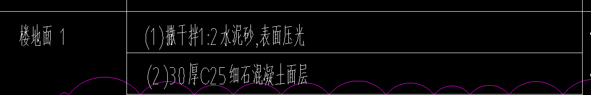 定額