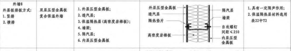 定額