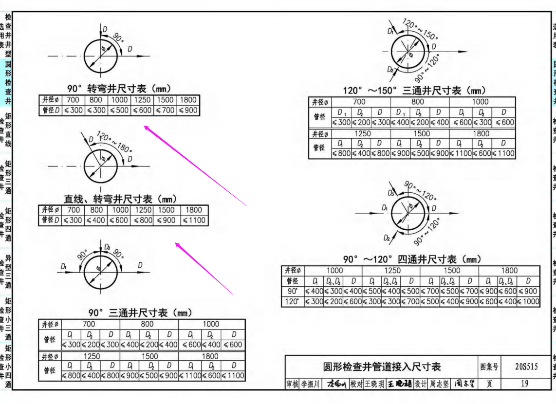 廣聯(lián)達服務(wù)新干線