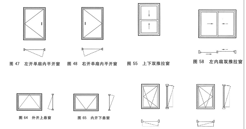 窗和門