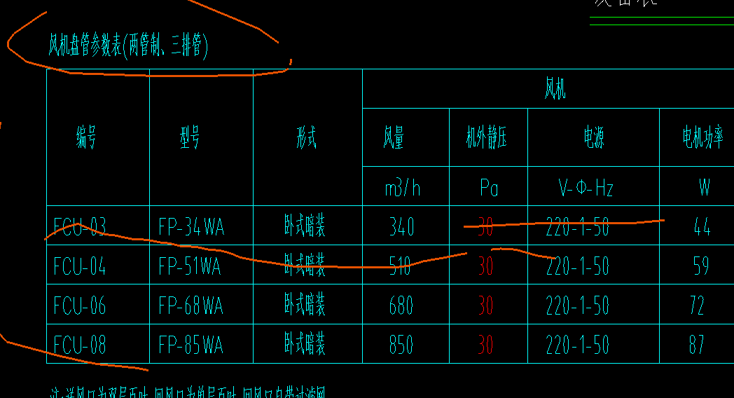 定額