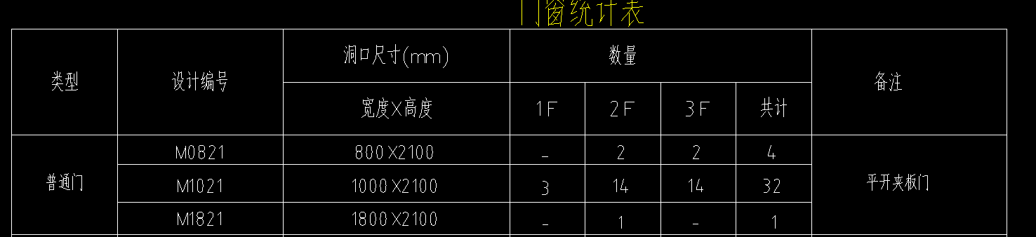 套哪個定額