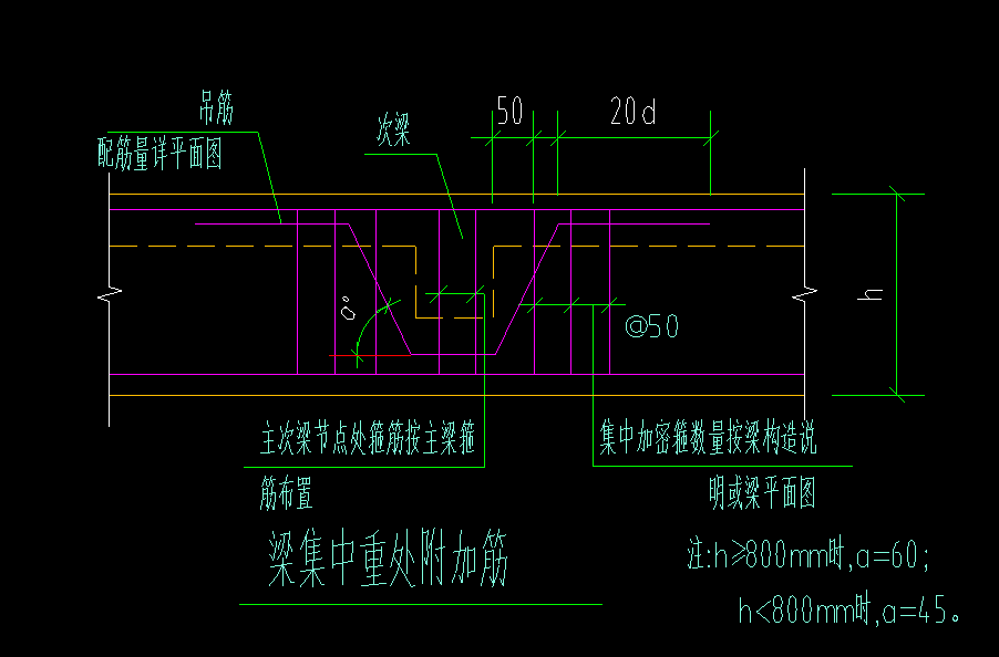 箍筋