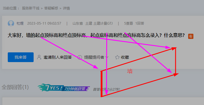 起點底標(biāo)高