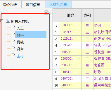 人材機
