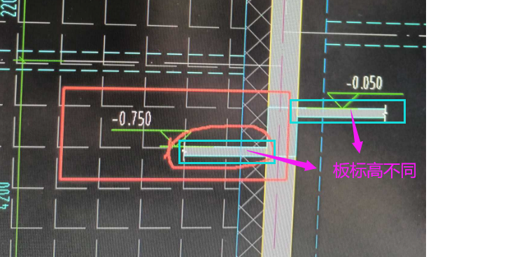 標高是