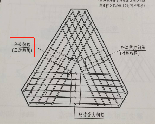 建筑行業快速問答平臺-答疑解惑