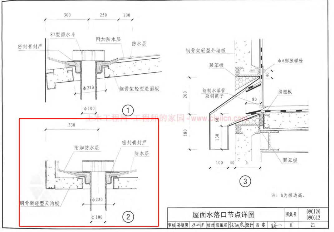 計量