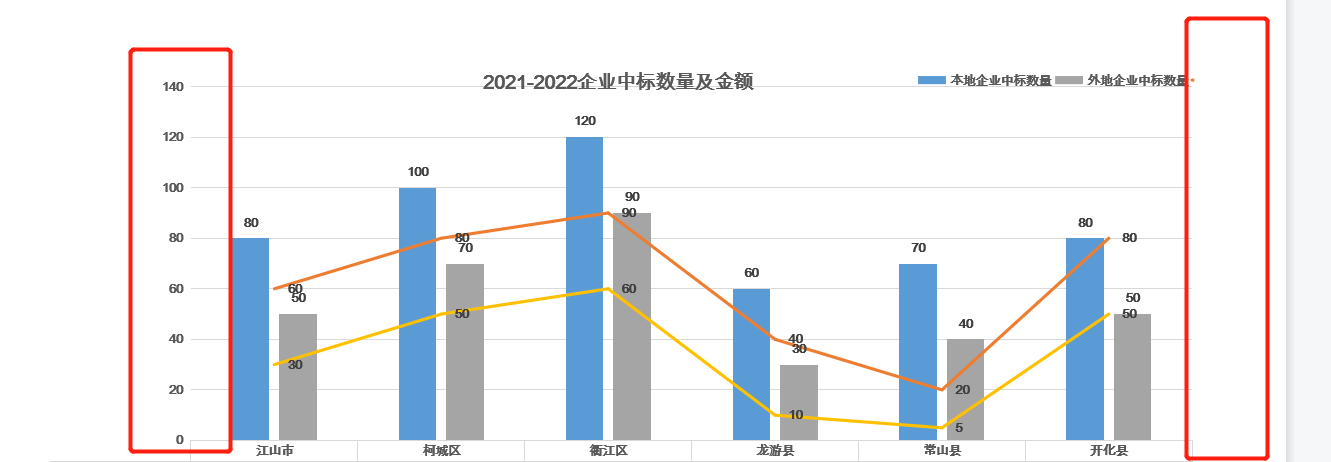 折線