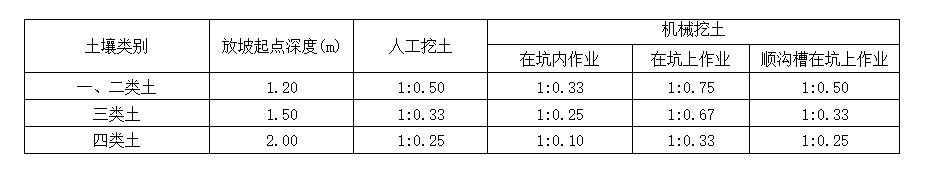 土方工程